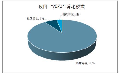 2026智慧養(yǎng)老市場分析 從技術(shù)展示到場景落地，萬億藍海靜待開啟